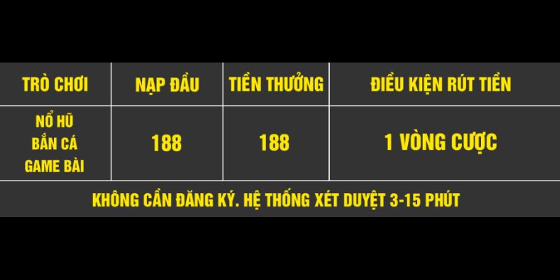 Nội dung của sự kiện nạp đầu diễn ra tại 8KBET Nội dung của sự kiện nạp đầu diễn ra tại 8KBET